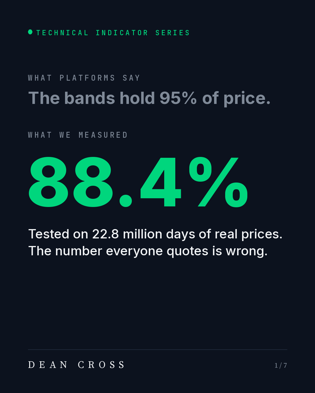 Bollinger Bands post