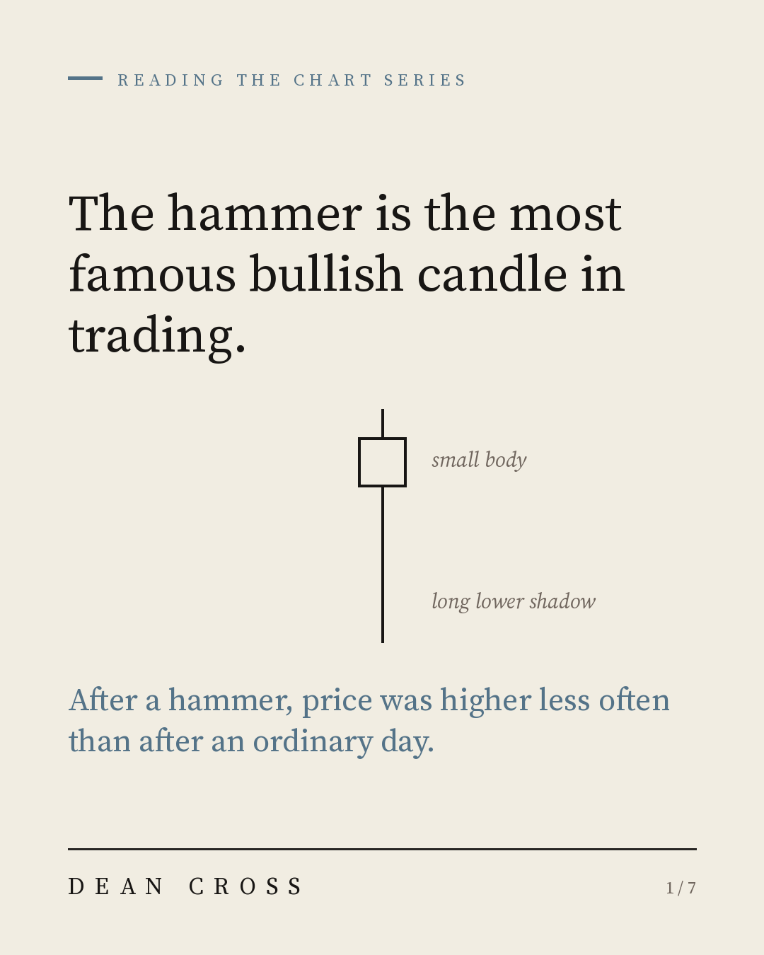 Candlestick Patterns post