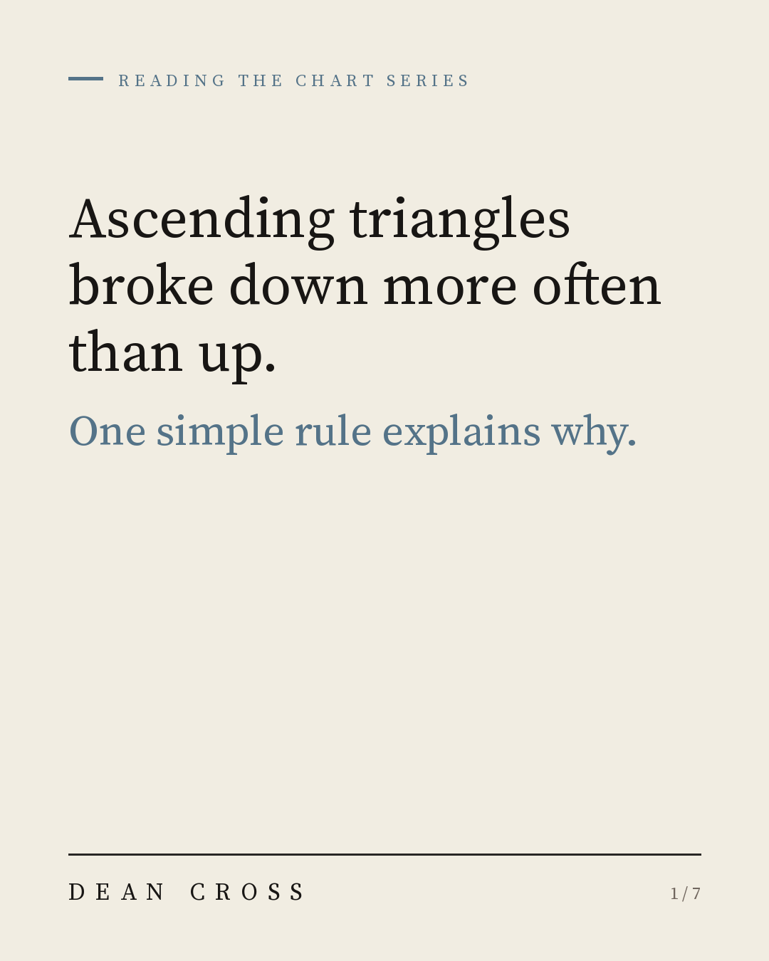 Chart Patterns post