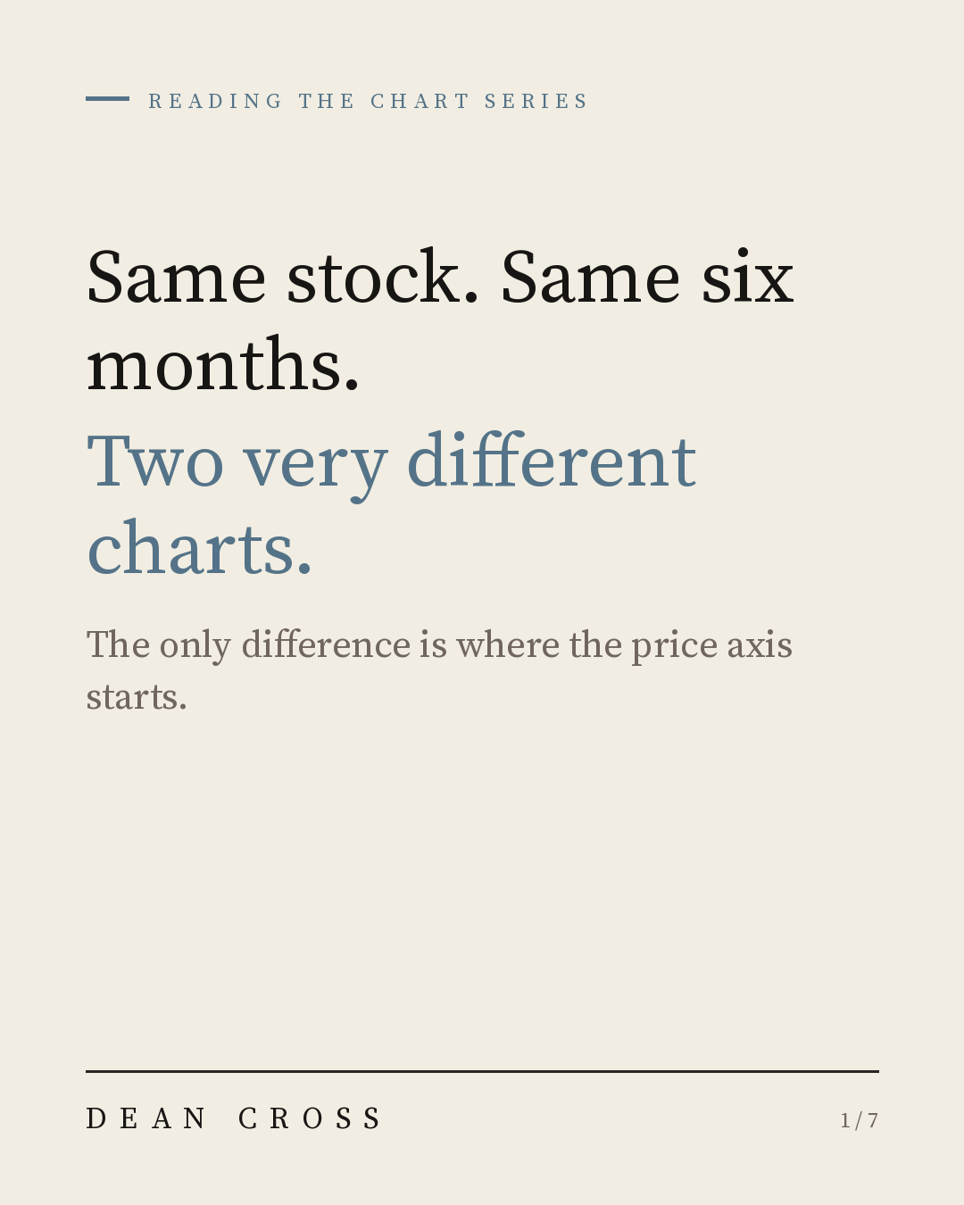 How to Read Stock Charts post