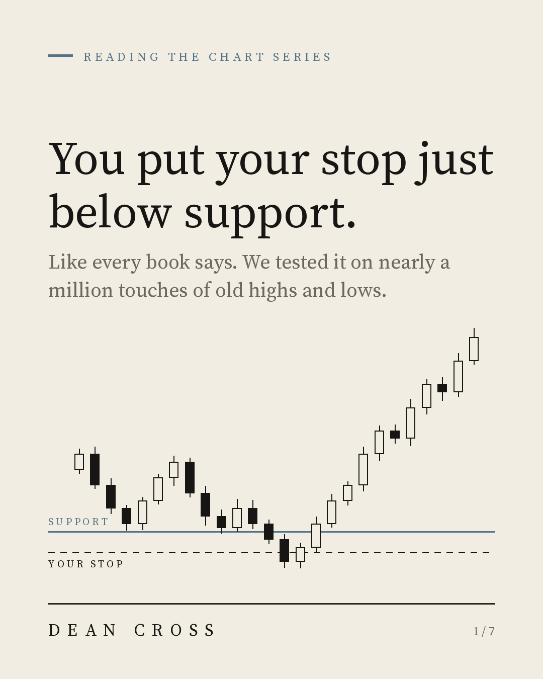 Support and Resistance post