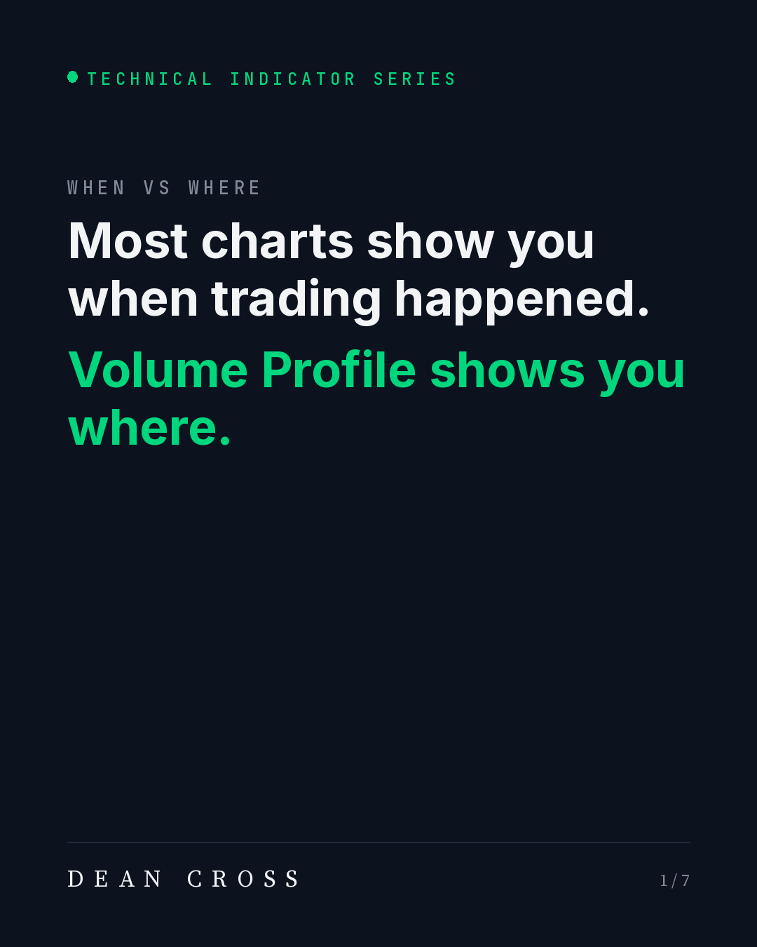 Volume Profile post